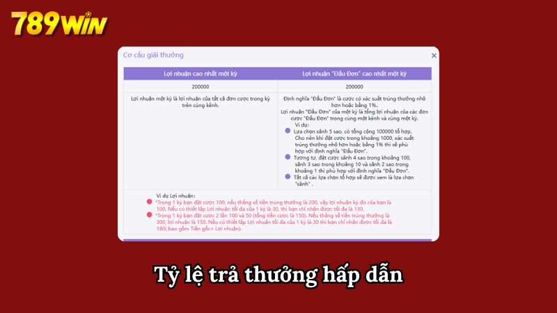 Tỷ lệ trả thưởng tại XSMN 789WIN cực cạnh tranh
